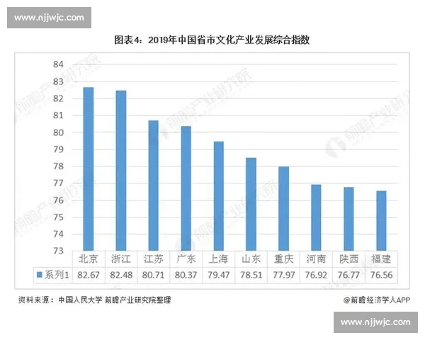 浙江与江苏经济发展对比分析:产业结构、创新能力与区域竞争格局深度解读